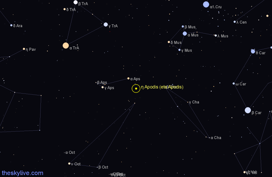 Finder chart η Apodis (eta Apodis) star