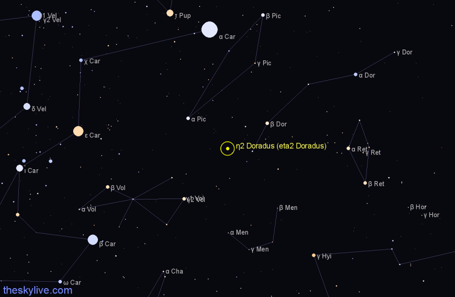 Finder chart η2 Doradus (eta2 Doradus) star