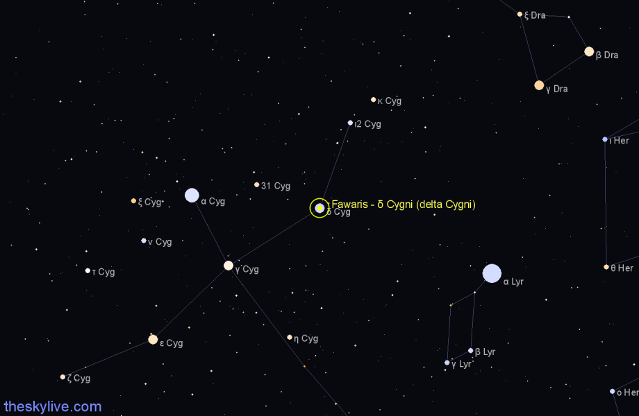 Finder chart Fawaris - δ Cygni (delta Cygni) star