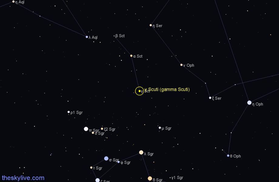 Finder chart γ Scuti (gamma Scuti) star