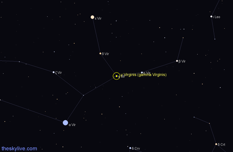 Finder chart γ Virginis (gamma Virginis) star