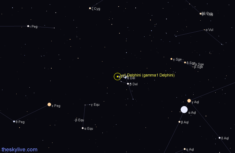 Finder chart γ1 Delphini (gamma1 Delphini) star