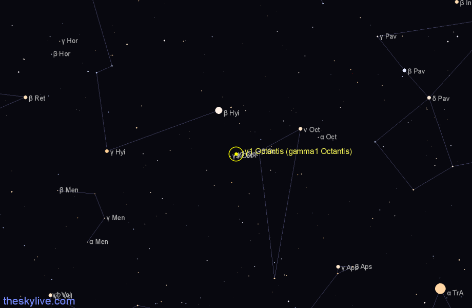 Finder chart γ1 Octantis (gamma1 Octantis) star