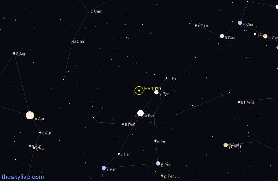 Finder chart HR1020 star