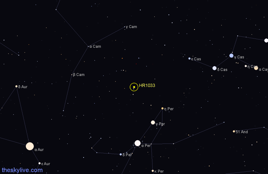 Finder chart HR1033 star