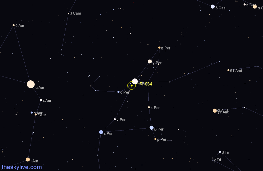 Finder chart HR1034 star
