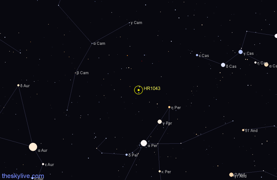 Finder chart HR1043 star