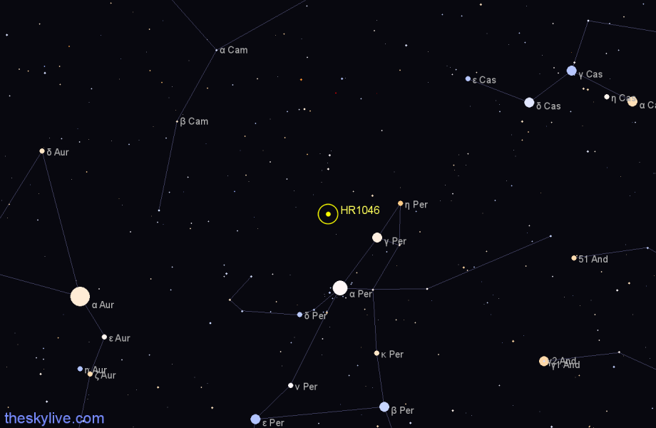 Finder chart HR1046 star