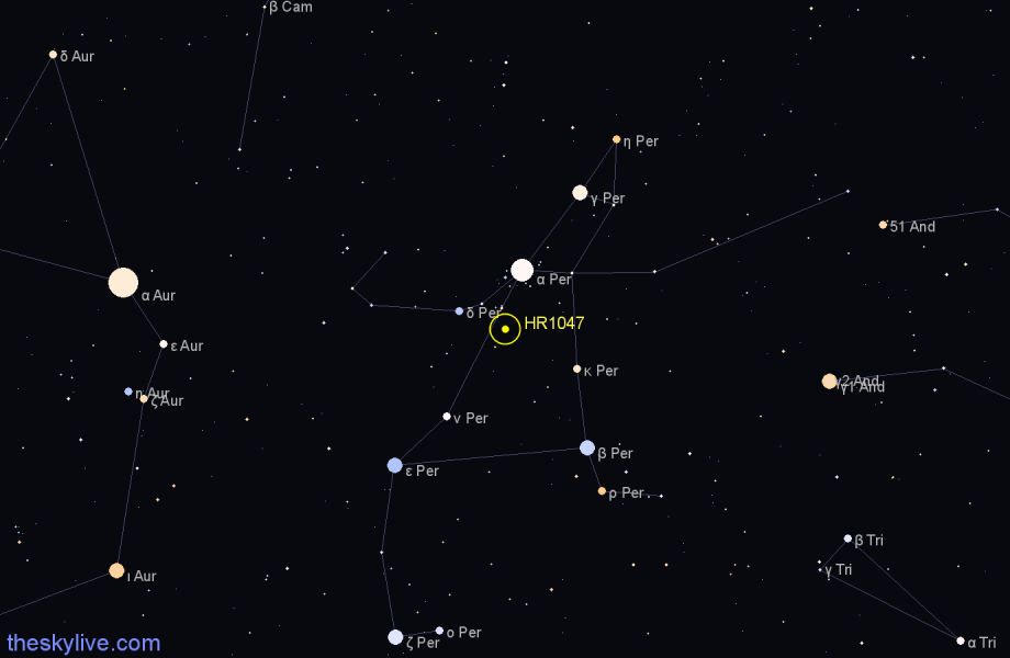 Finder chart HR1047 star