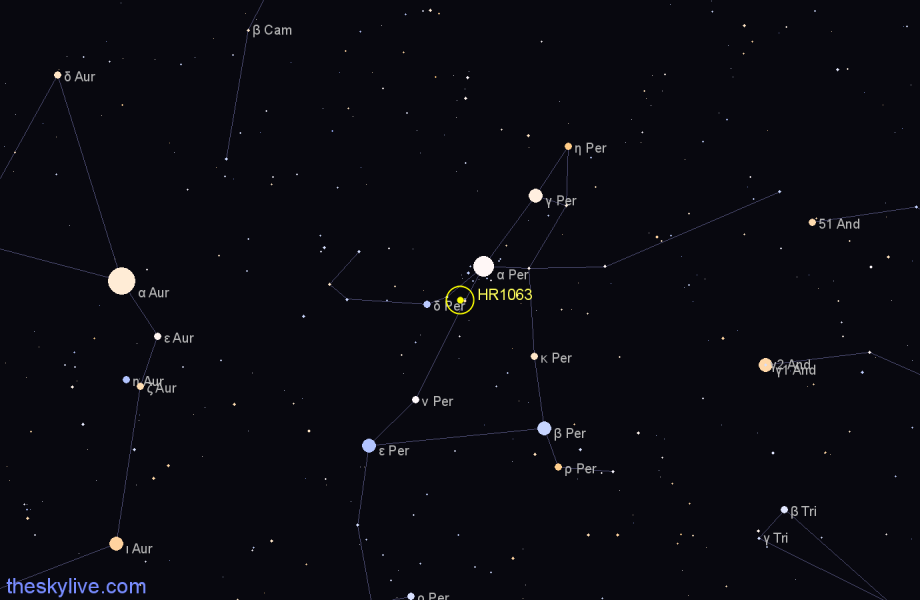 Finder chart HR1063 star