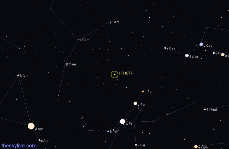 Finder chart HR1077 star