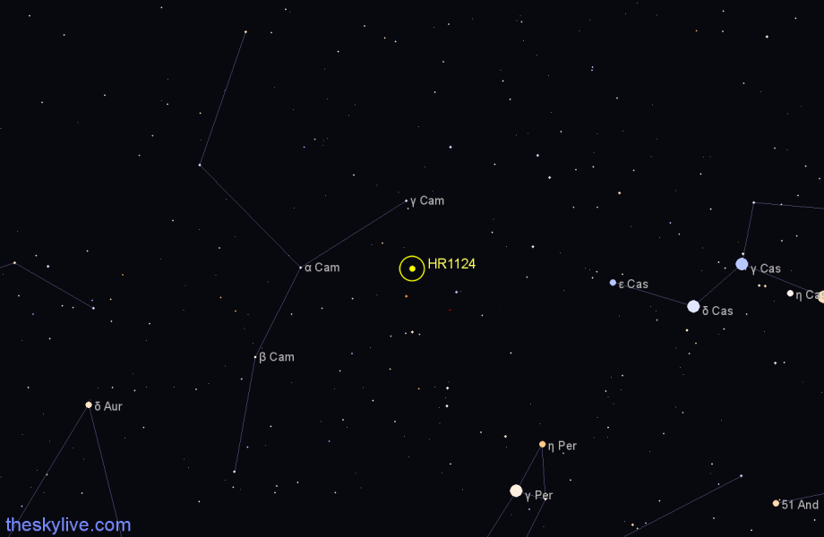 Finder chart HR1124 star