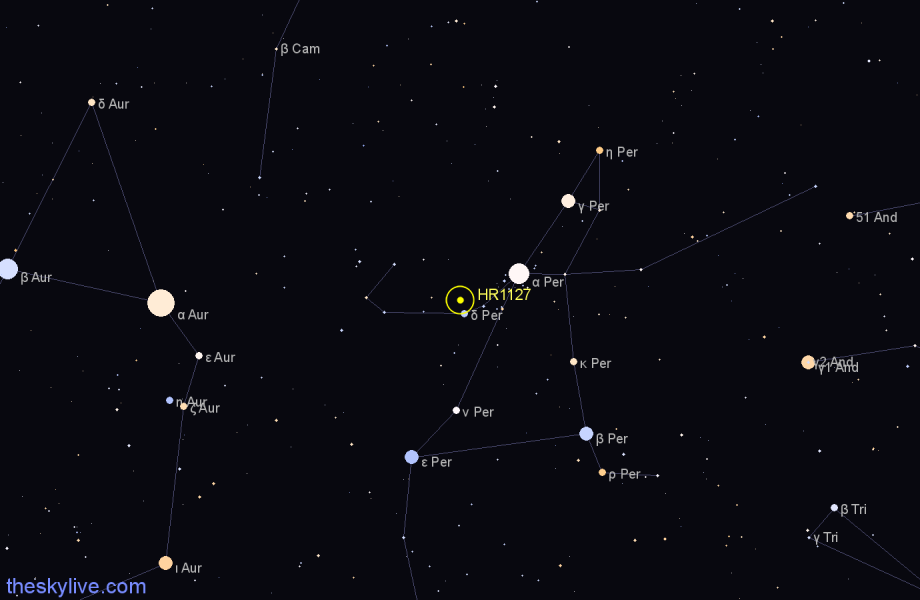 Finder chart HR1127 star
