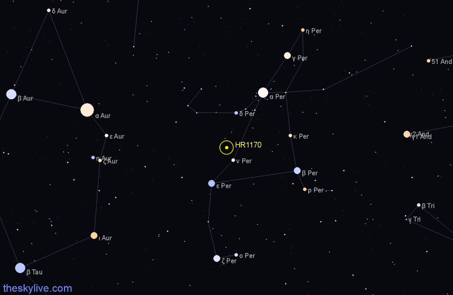 Finder chart HR1170 star