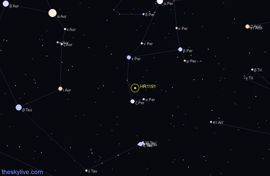 Finder chart HR1191 star