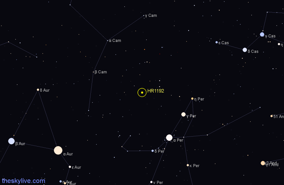 Finder chart HR1192 star
