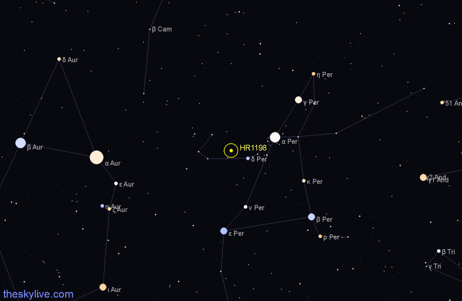 Finder chart HR1198 star