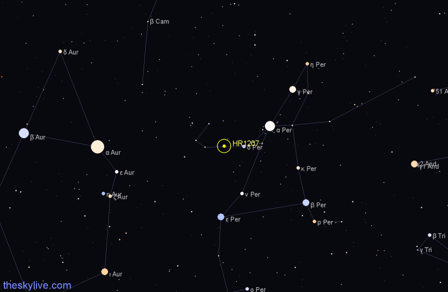 Finder chart HR1207 star