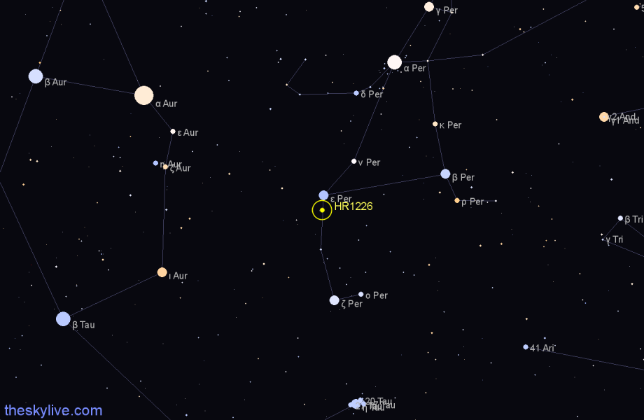 Finder chart HR1226 star