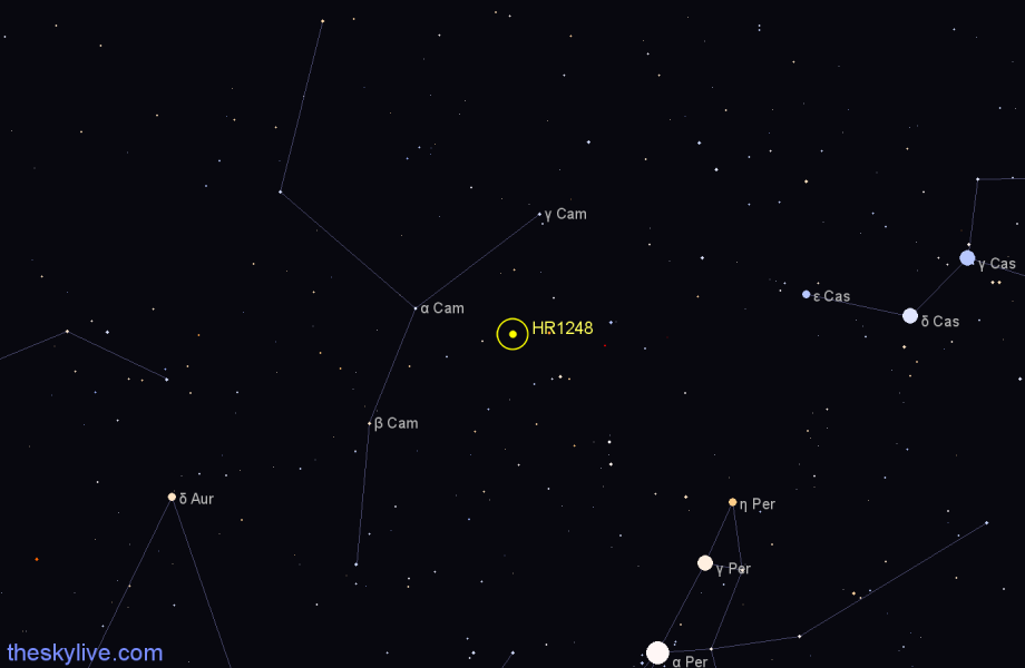 Finder chart HR1248 star