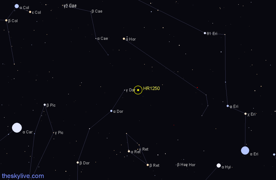 Finder chart HR1250 star