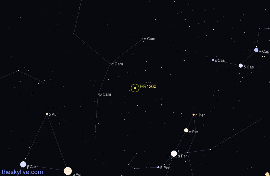 Finder chart HR1260 star