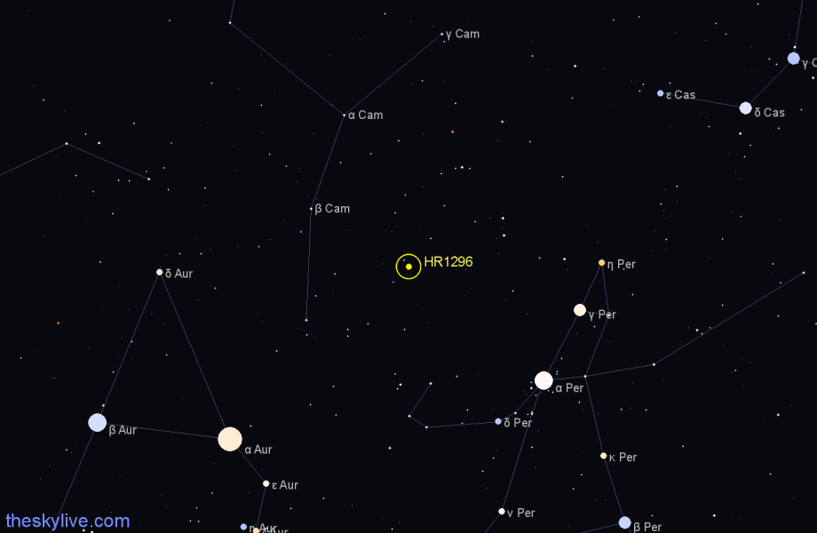 Finder chart HR1296 star