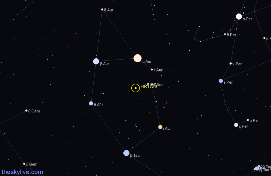 Finder chart HR1725 star