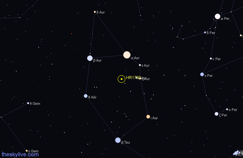 Finder chart HR1760 star