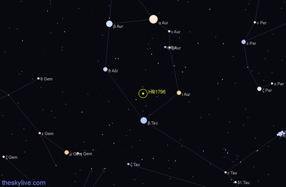 Finder chart HR1796 star