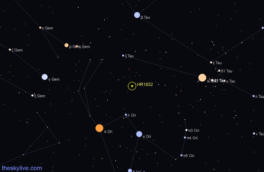 Finder chart HR1832 star