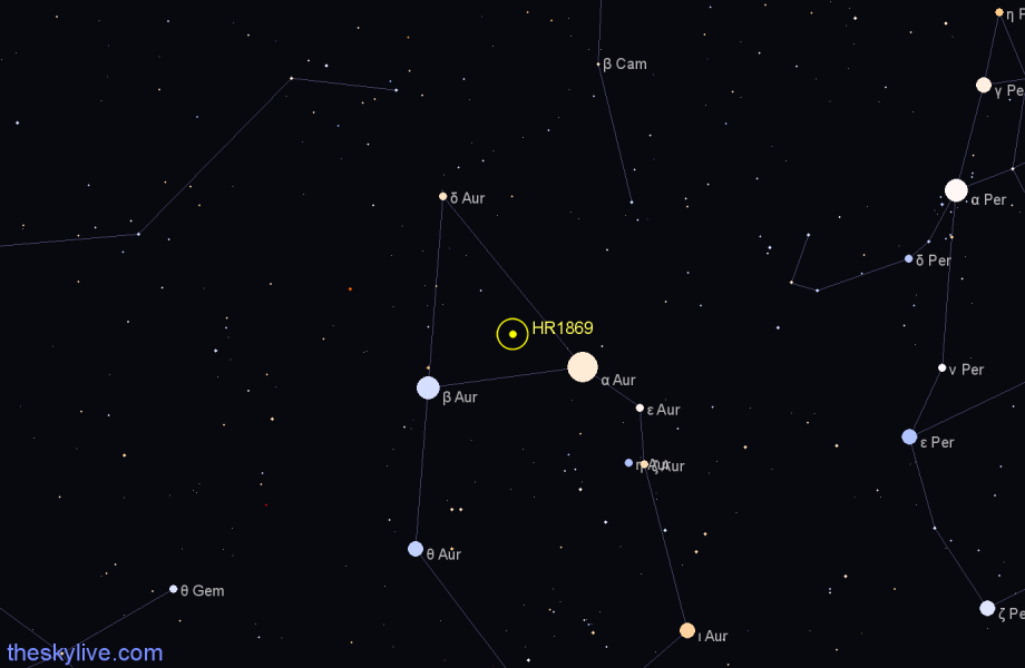 Finder chart HR1869 star