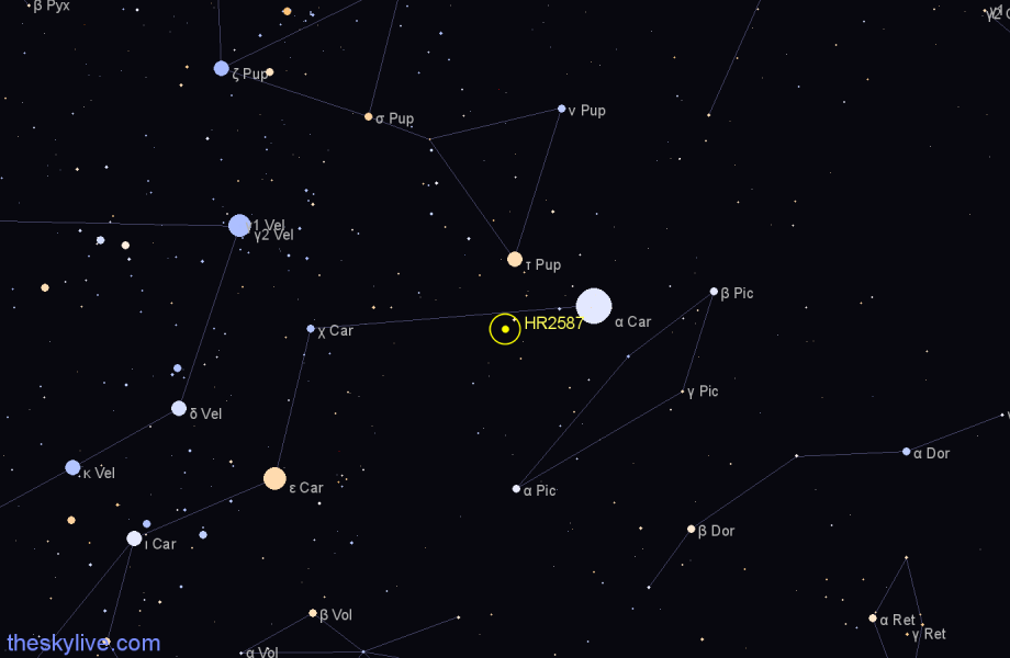 Finder chart HR2587 star