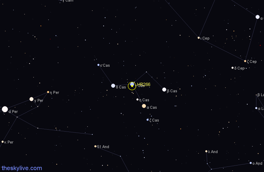 Finder chart HR266 star