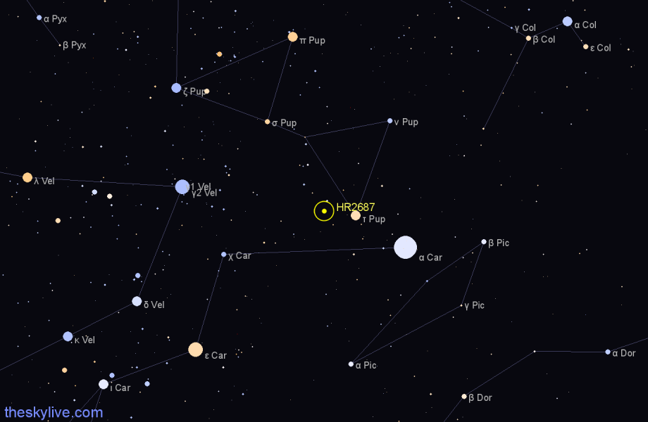 Finder chart HR2687 star