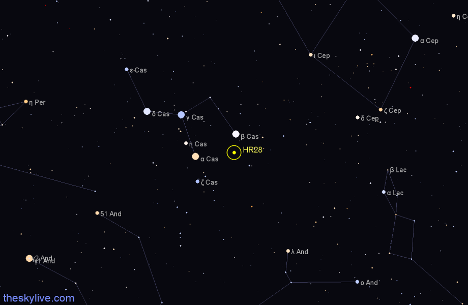Finder chart HR28 star
