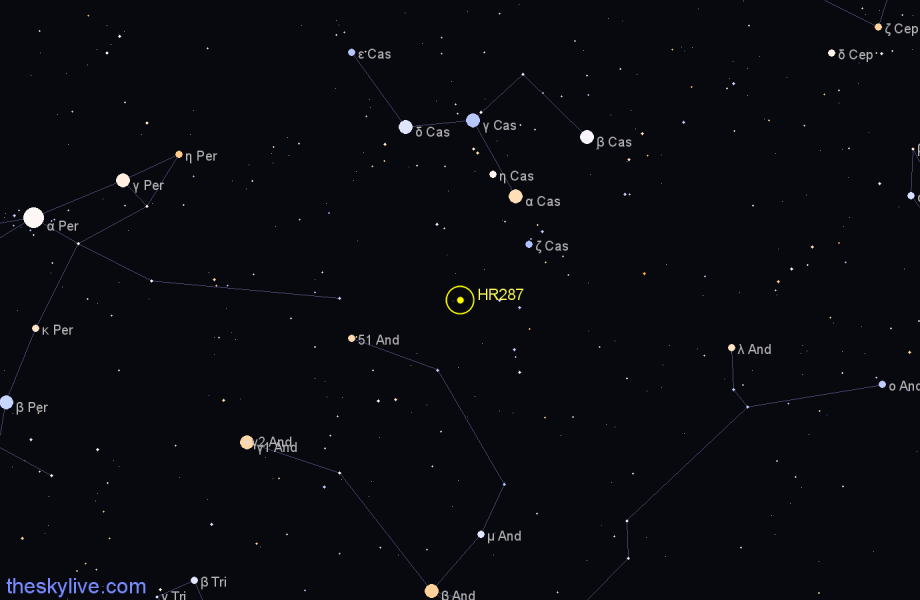 Finder chart HR287 star