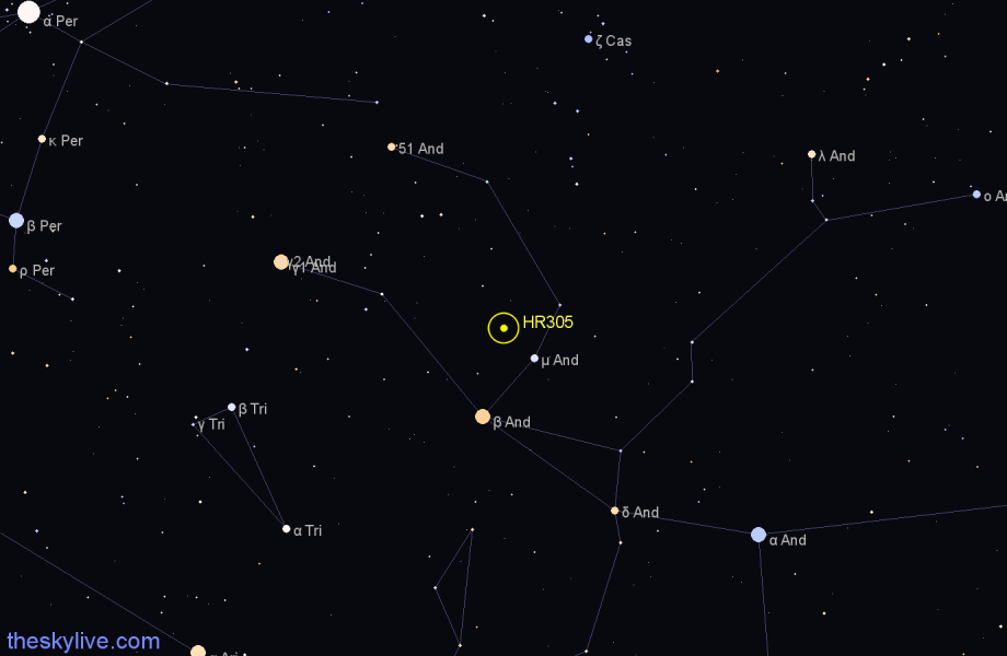 Finder chart HR305 star