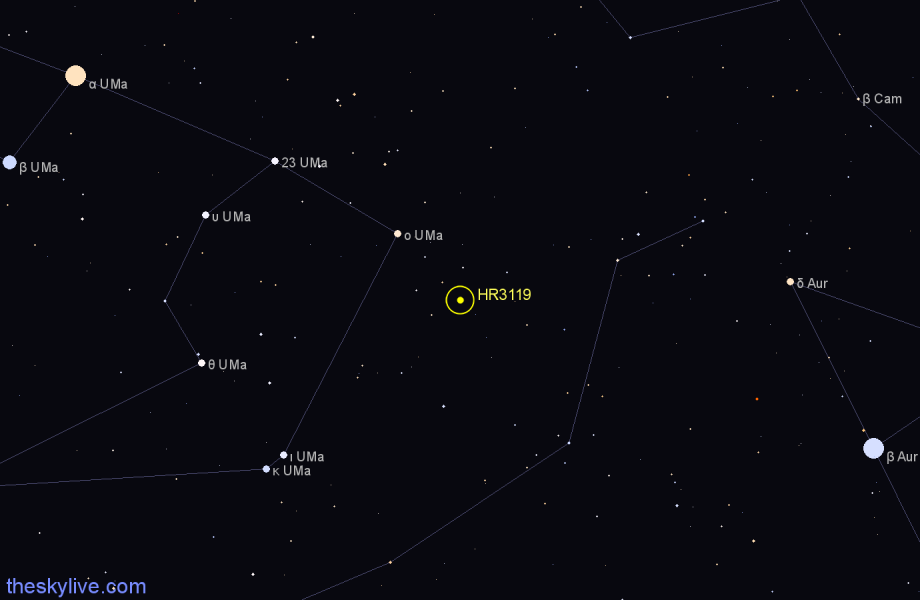 Finder chart HR3119 star