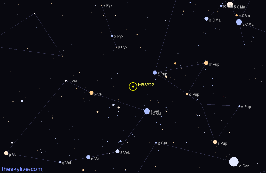 Finder chart HR3322 star