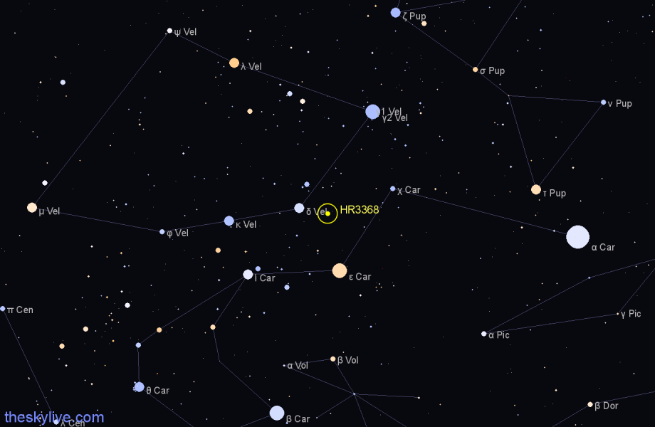 Finder chart HR3368 star