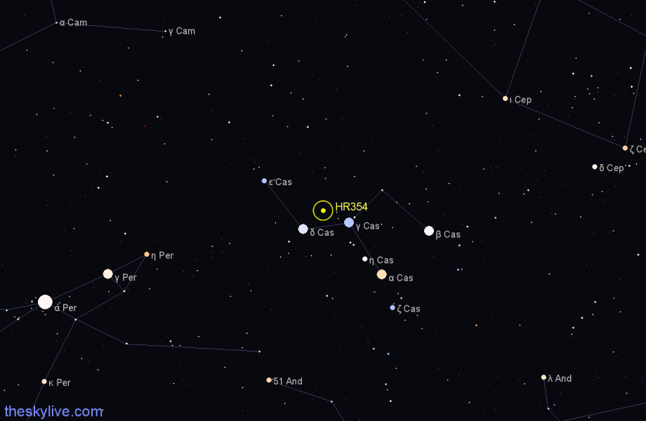 Finder chart HR354 star