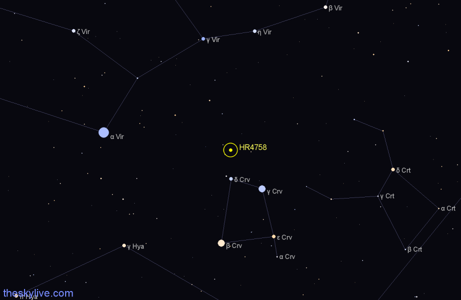 Finder chart HR4758 star