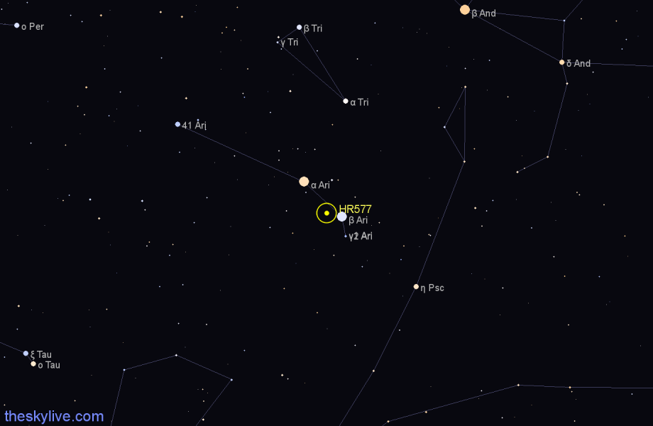 Finder chart HR577 star