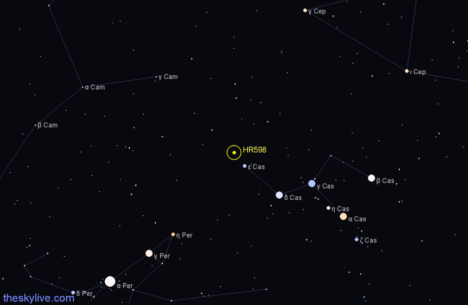 Finder chart HR598 star