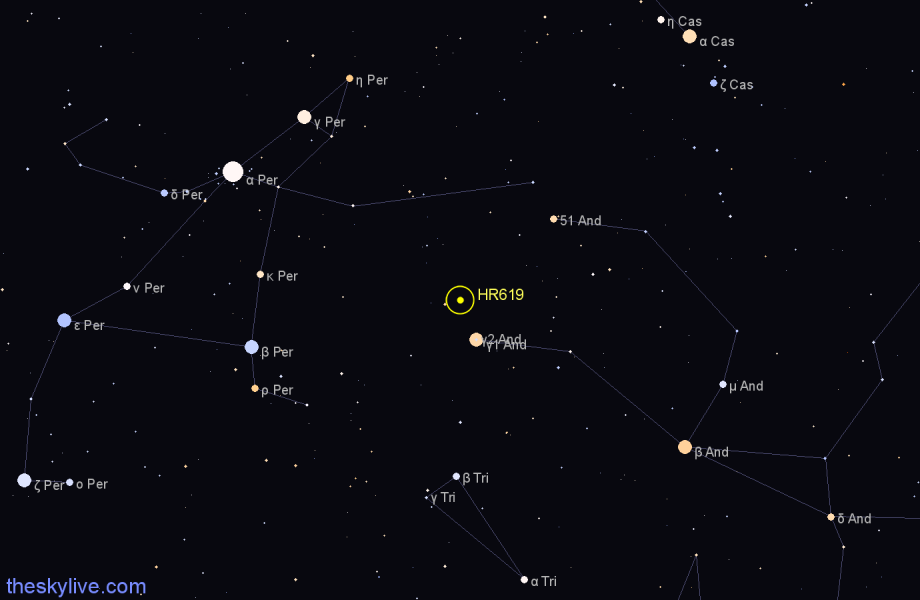 Finder chart HR619 star