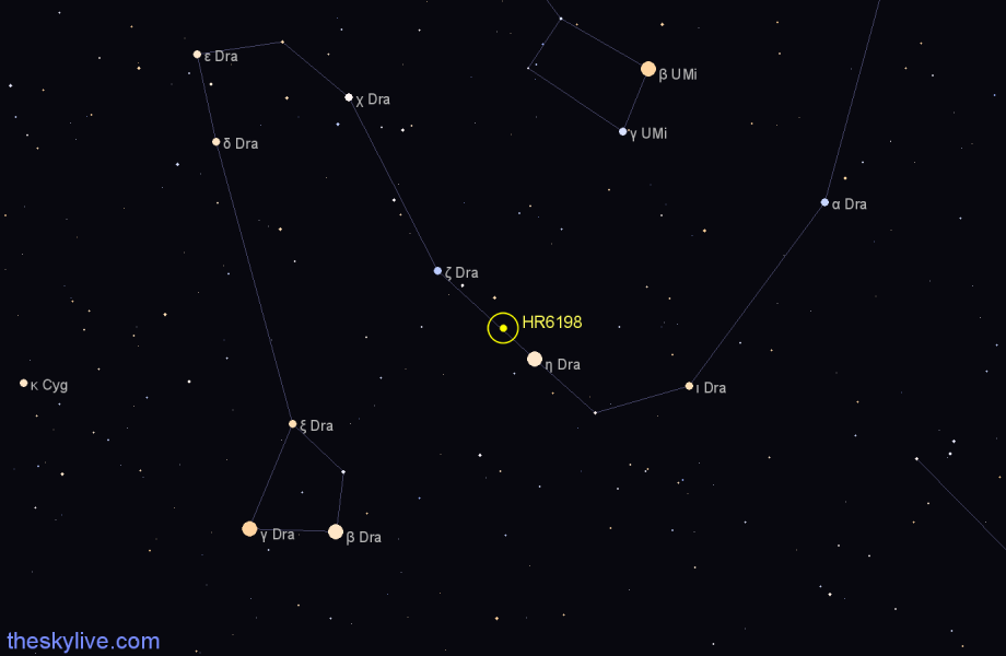 Finder chart HR6198 star