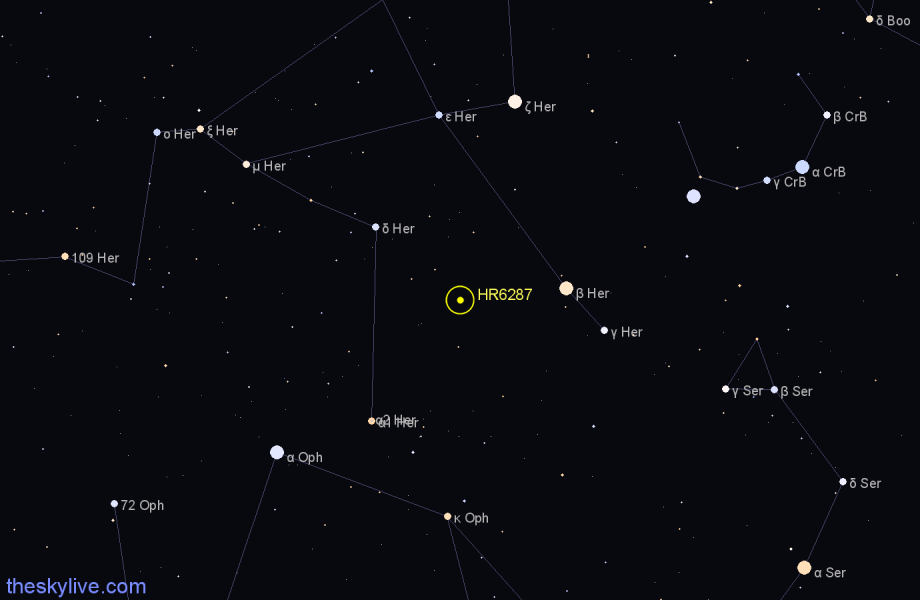 Finder chart HR6287 star
