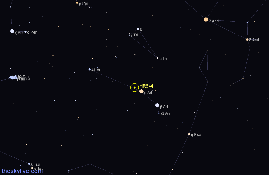 Finder chart HR644 star