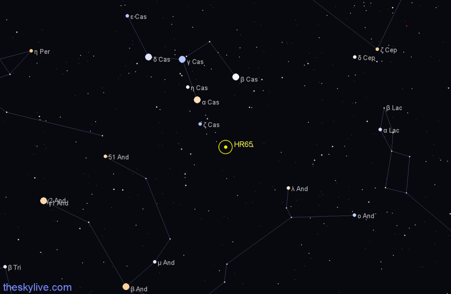 Finder chart HR65 star